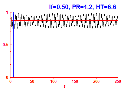 Survival probability